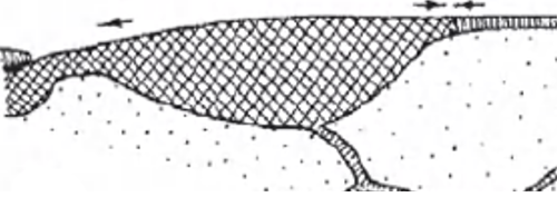 long
